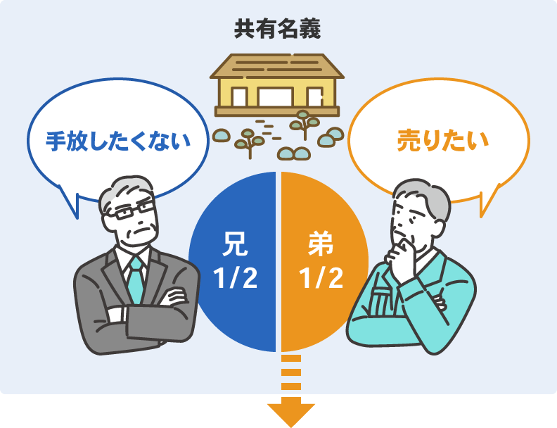 共有不動産の持ち分買取サービス