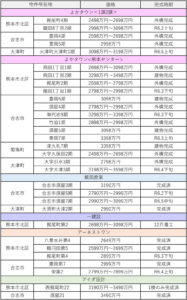 ★新築戸建一覧★2024年2月3日